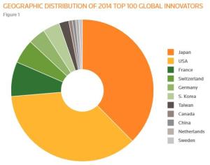top-100-innovators-2014